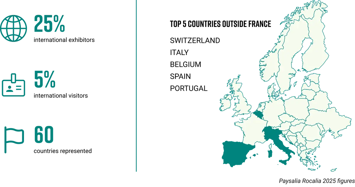 graphique exposer graphique exposer